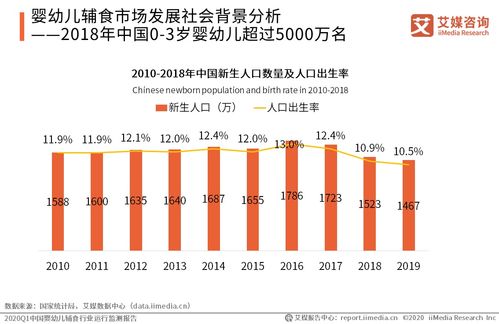 2020年第一季度中国婴幼儿辅食行业运行监测报告与网络基础设施建设的关联分析