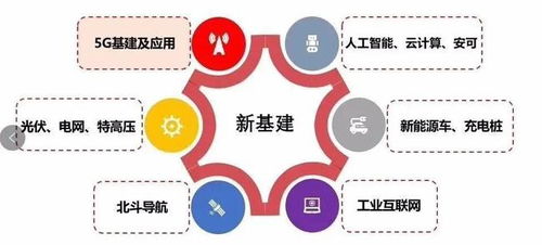 新基建适度超前 国常会重磅发声引领布局，多省市加码抢占五大主线先机