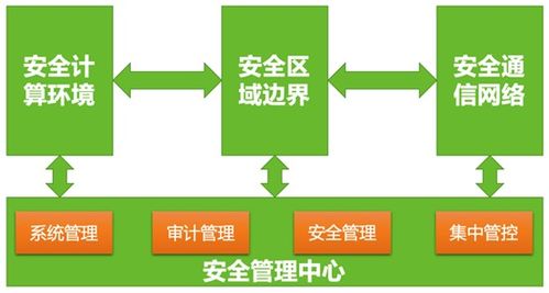 网络安全实践案例丨纵深防御思想下的医疗机构网络基础设施建设