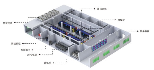 数据中心网络基础设施建设的挑战与机遇