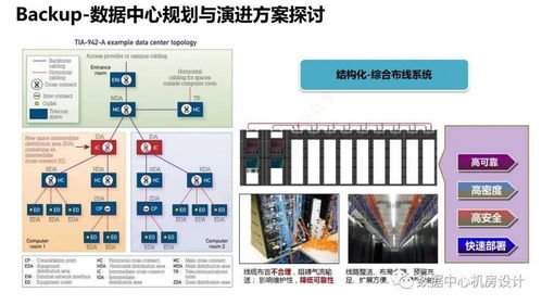 数据中心机房与基础设施调查及网络基建优化策略